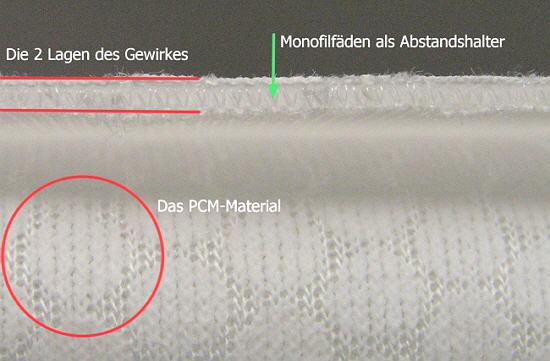 thermouche Material