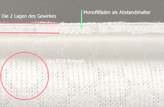 thermouche Material